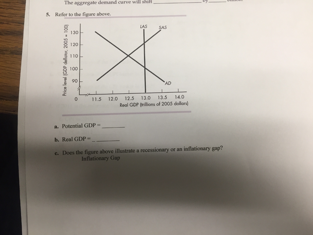 Solved The aggregate demand curve will shift 5. Refer to the | Chegg.com