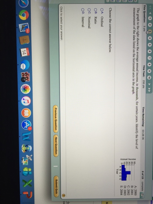 Solved The Graph To The Right Shows The Average Annual Chegg