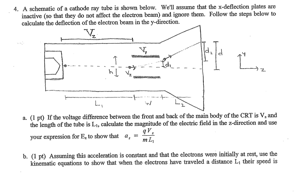 Solved 4. A schematic of a cathode ray tube is shown below.