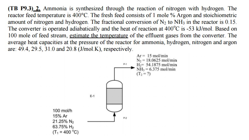 Solved Ammonia is synthesized through the reaction of | Chegg.com