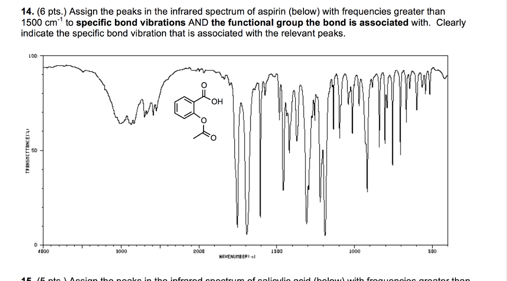 Ir Spectrum Of Aspirin Interpretation at Ada Geisler blog