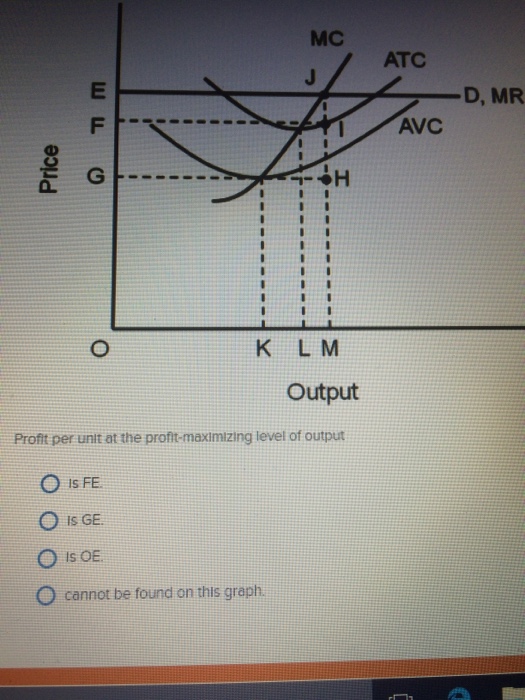 Solved Profit Per Unit At The Profit maximizing Level Of Chegg