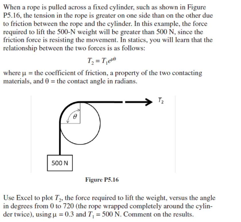 Solved When a rope is pulled across a fixed cylinder, such