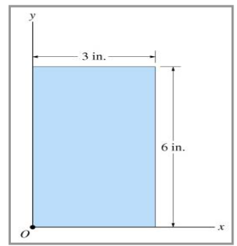 Solved Determine the directions of the principal axes with | Chegg.com