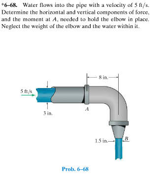 Solved 6-68. Water flows into the pipe with a velocity of 5 | Chegg.com