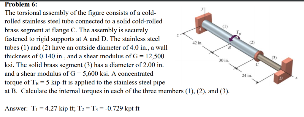 Solved Problem 6: The torsional assembly of the figure | Chegg.com