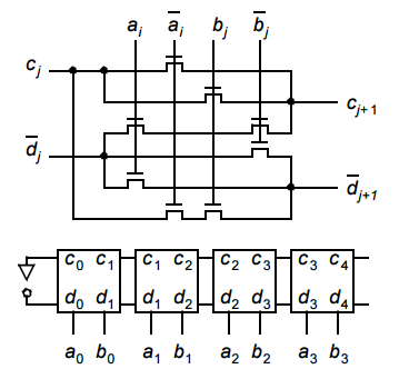 (a)Show how the arithmetic module in figure can be | Chegg.com