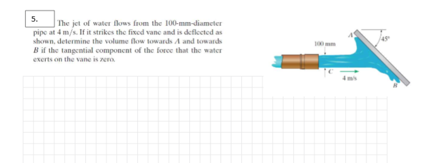 solved-the-jet-of-water-flows-from-the-100-mm-diametcr-pipe-chegg