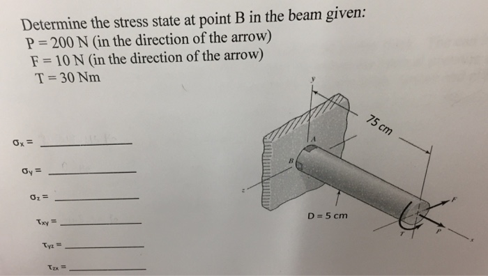 Solved Determine the stress state at point B in the beam | Chegg.com