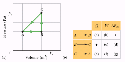 Solved A thermodynamic system is taken from state A to state | Chegg.com
