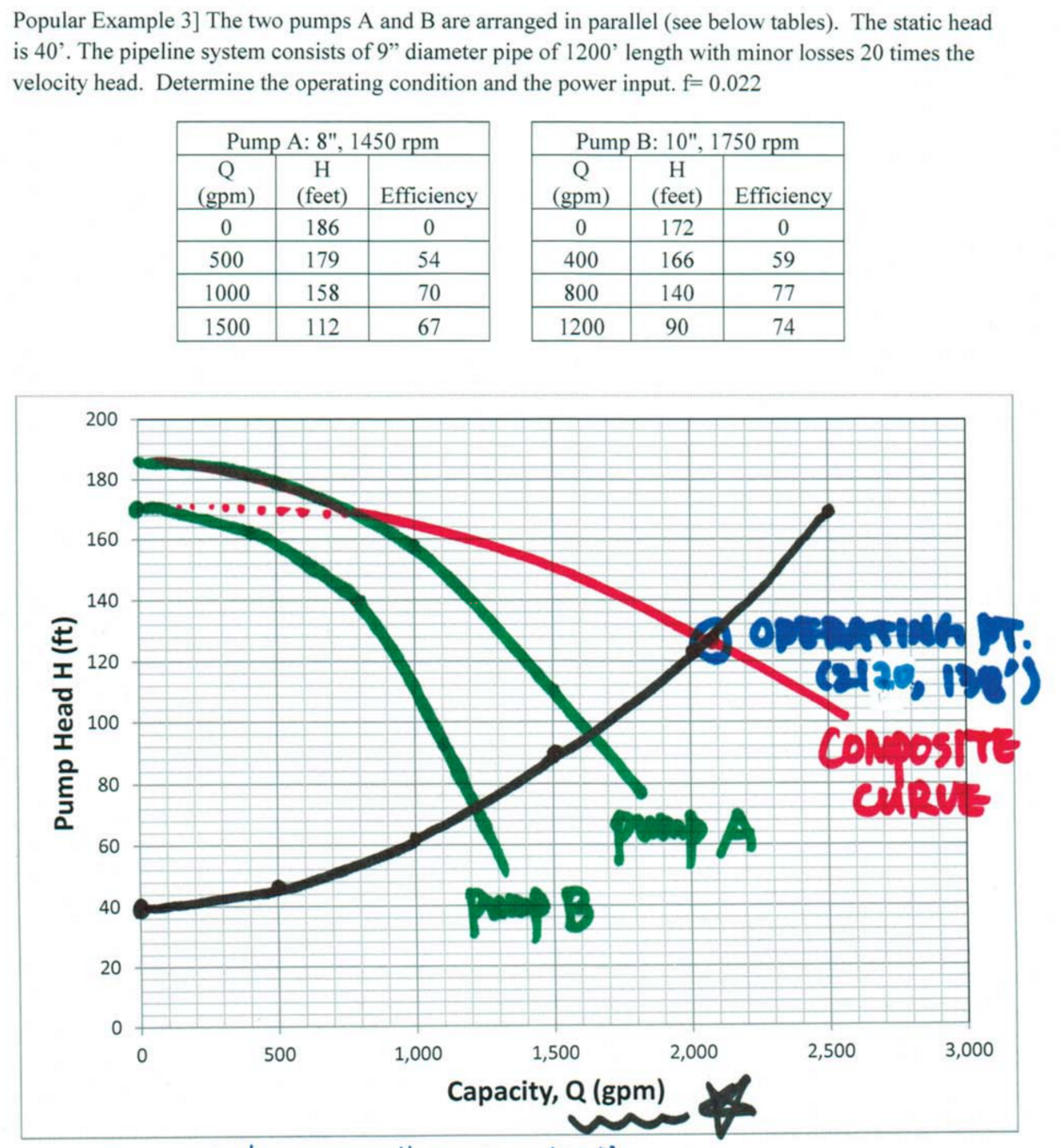 The Two Pumps A And B Are Arranged In Parallel (see | Chegg.com