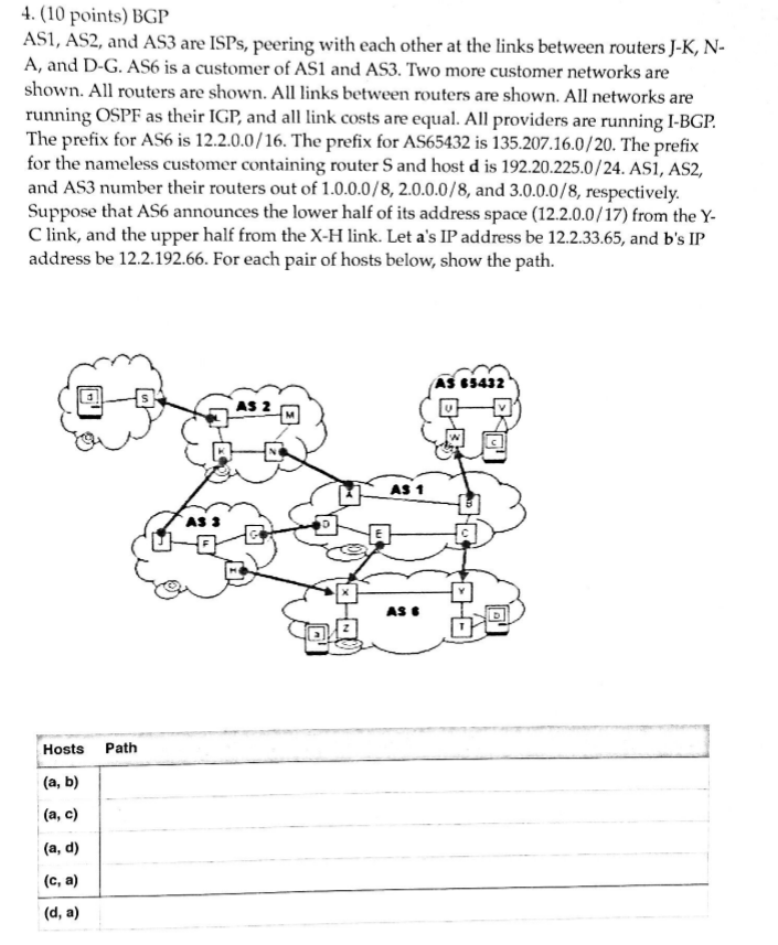 AS1, AS2, and AS3 are ISPs, peering with each other | Chegg.com
