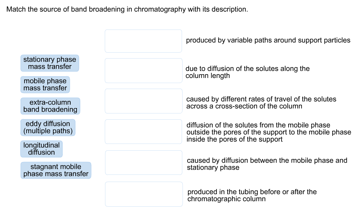 Match the source of band broadening in chromatography