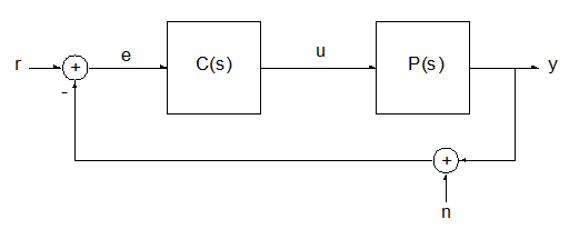 Solved Task 2 This problem explores the effect of sensor | Chegg.com