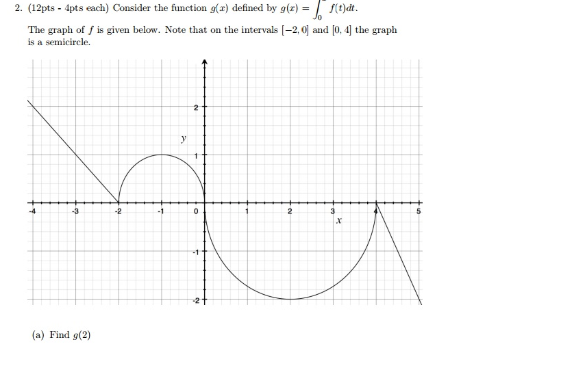 Solved Consider the function g(x) defined by g(x) =