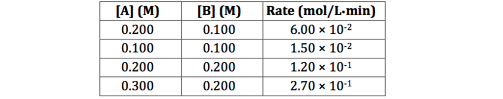 Solved 1) a. For the reaction of : 3A + 2B --> 2C + 2D, the | Chegg.com