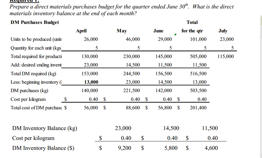Solved Continuing from the previous example, Motor Company | Chegg.com