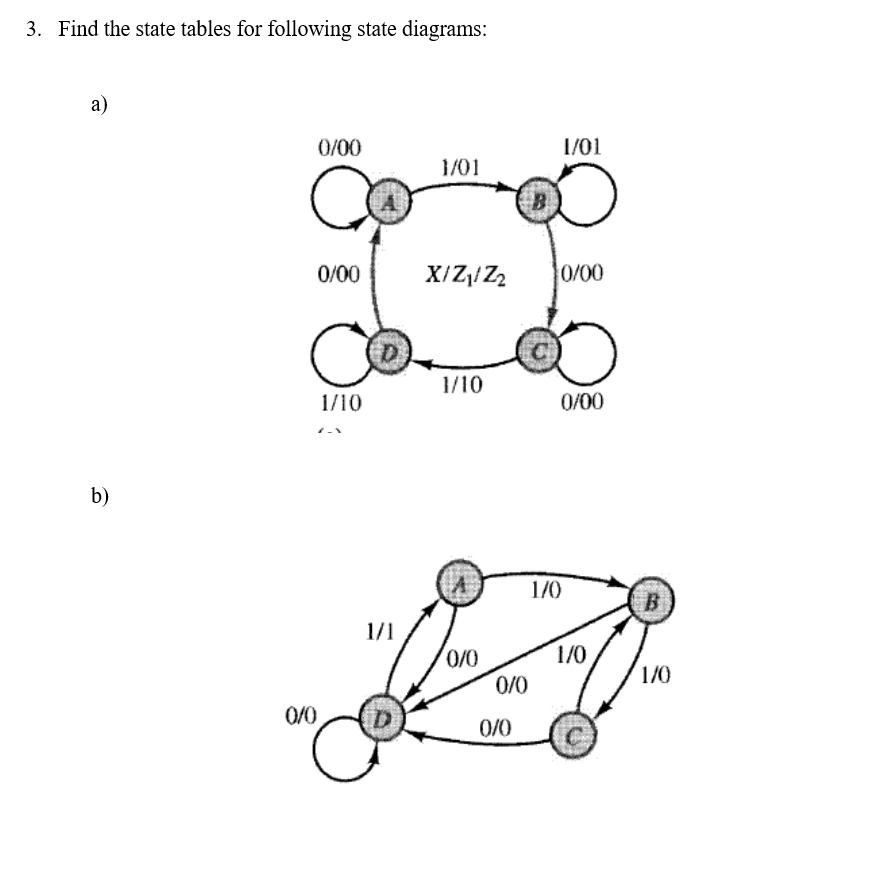Solved 3. Find the state tables for following state