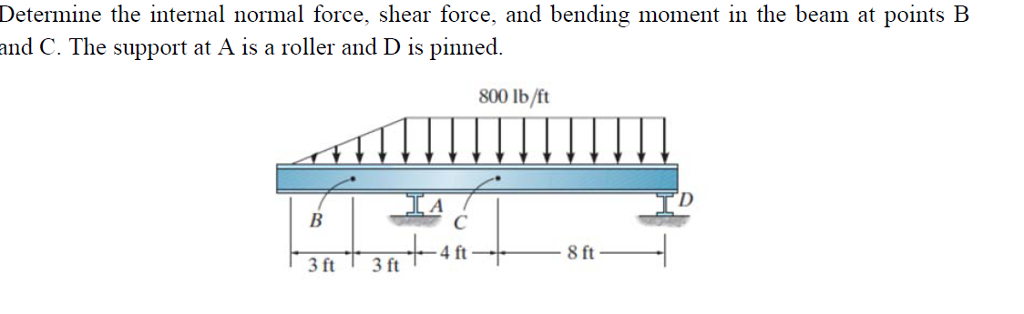 Solved Determine the internal normal force, shear force, and | Chegg.com
