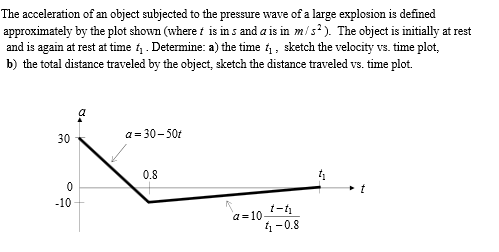 Solved Determine:a) the time (t), sketch the velocity vs. | Chegg.com