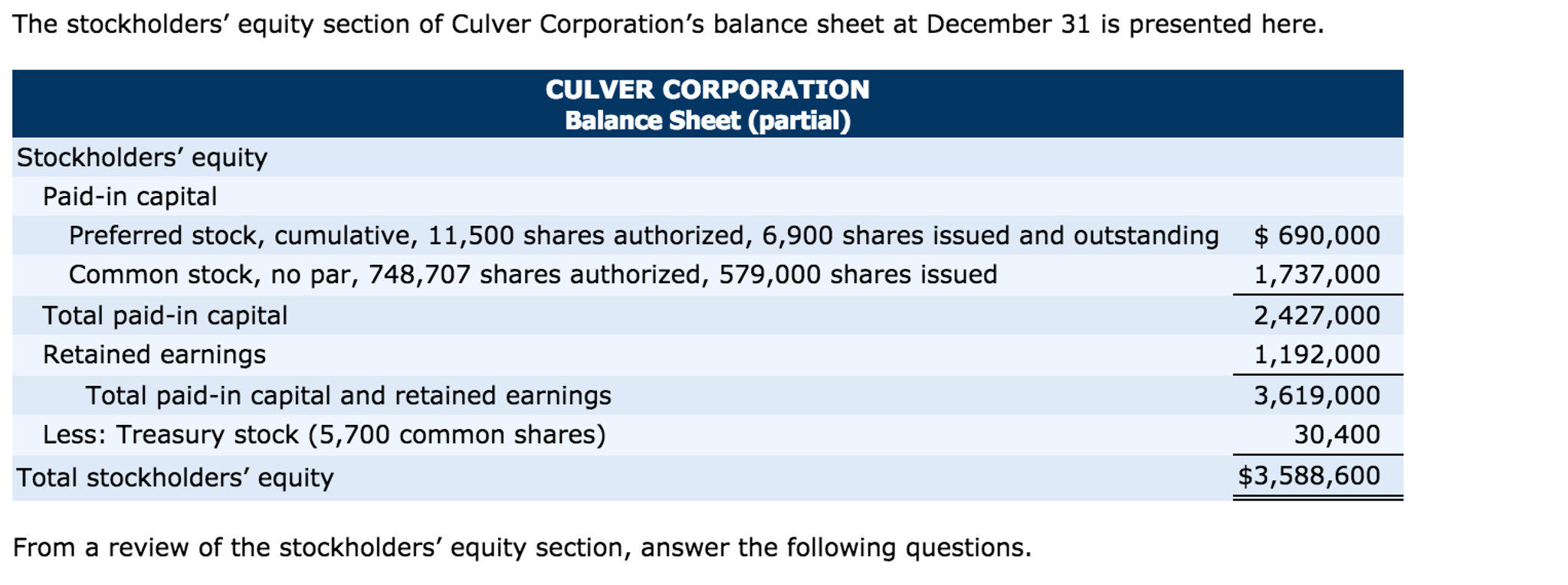 Issuance Of Common Stock