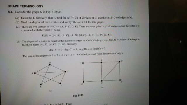Solved GRAPH TERMINOLOGY Consider the graph G in Fig. | Chegg.com