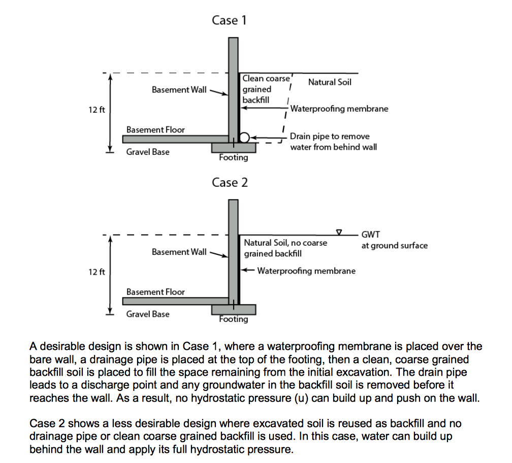3. Application of geostatic stress calculation to | Chegg.com