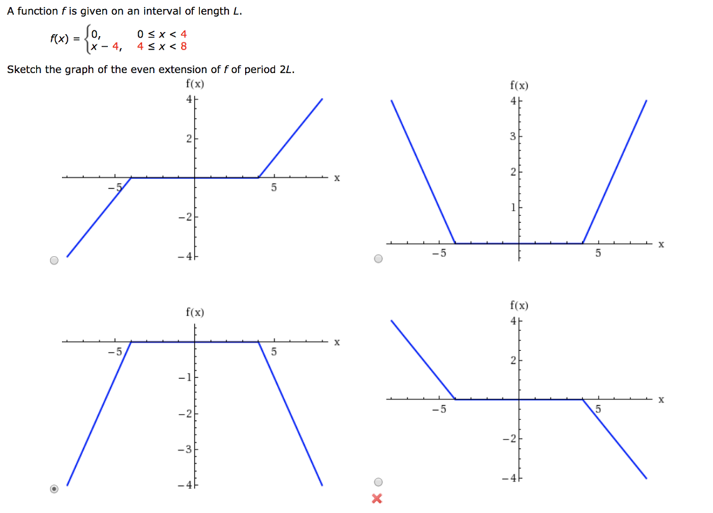 Solved A function f is given on an interval of length L.