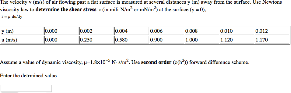 Solved The velocity v (m/s) of air flowing past a flat | Chegg.com