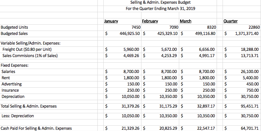 PREPARE A SCHEDULE OF COLLECTIONS FROM SALES AND A | Chegg.com