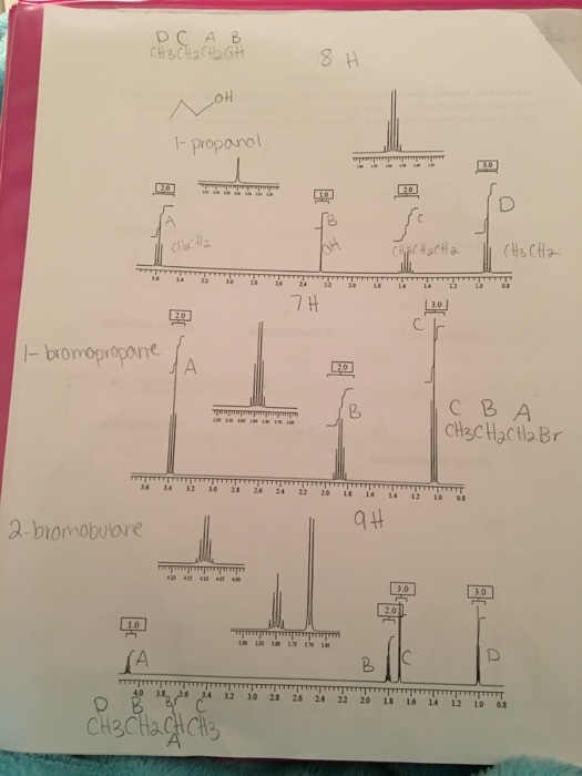 Solved NMR Assignment 2 For each of the following chemical