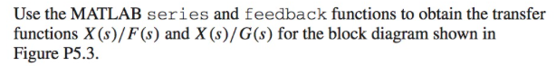 f solve matlab