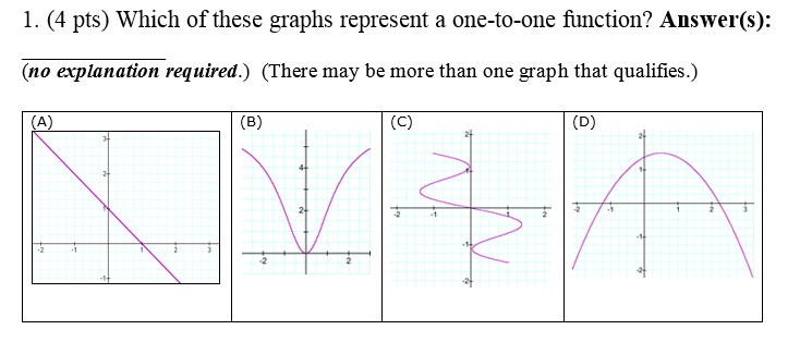 solved-which-of-these-graphs-represent-a-one-to-one-chegg