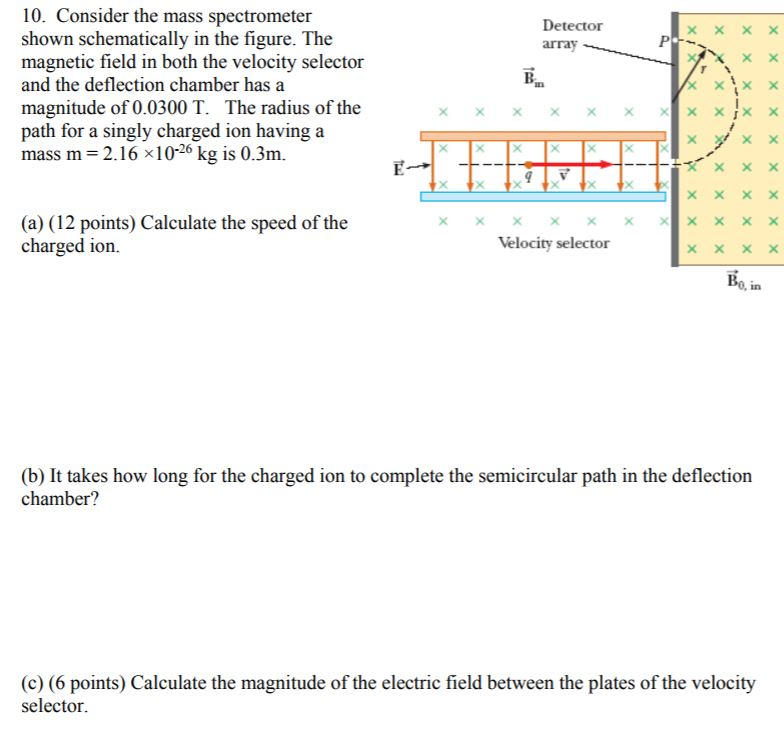 Solved 10. Consider the mass spectrometer shown