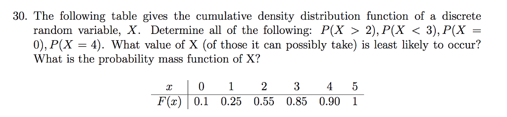 Solved 30. The following table gives the cumulative density | Chegg.com