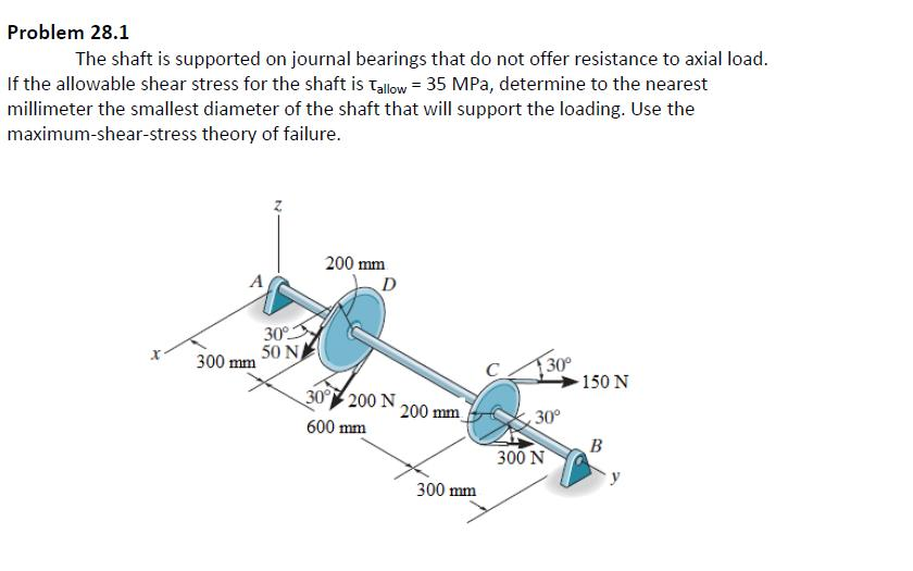 Solved The shaft is supported on journal bearings that do | Chegg.com