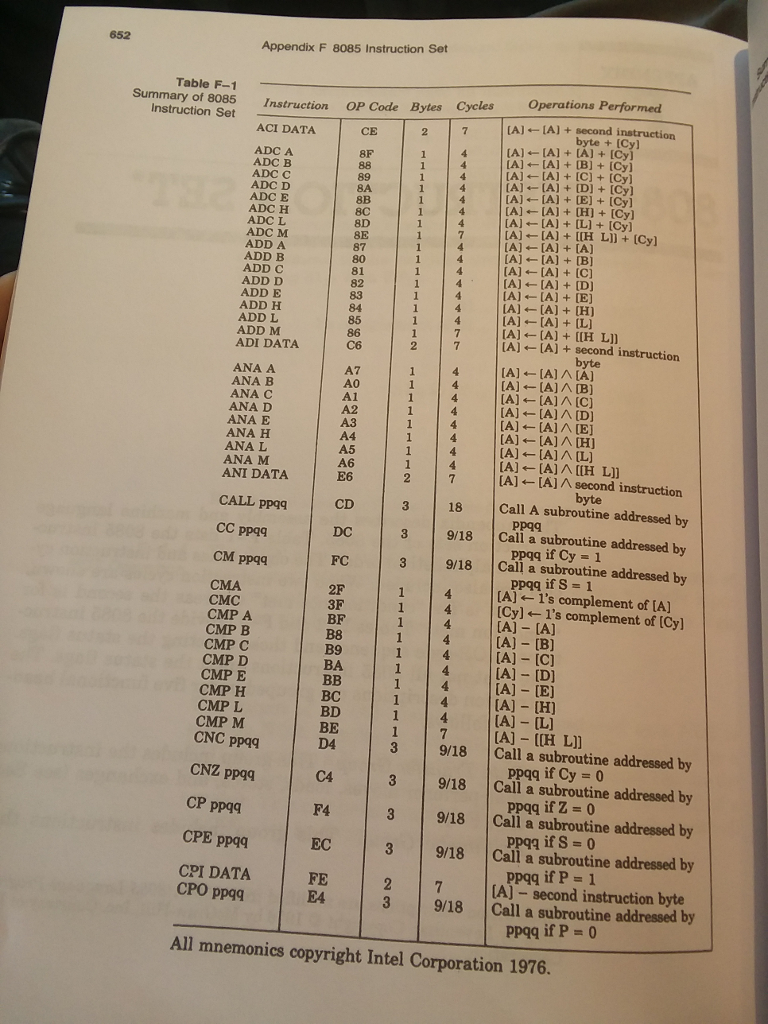 8085 Instruction Set Pdf