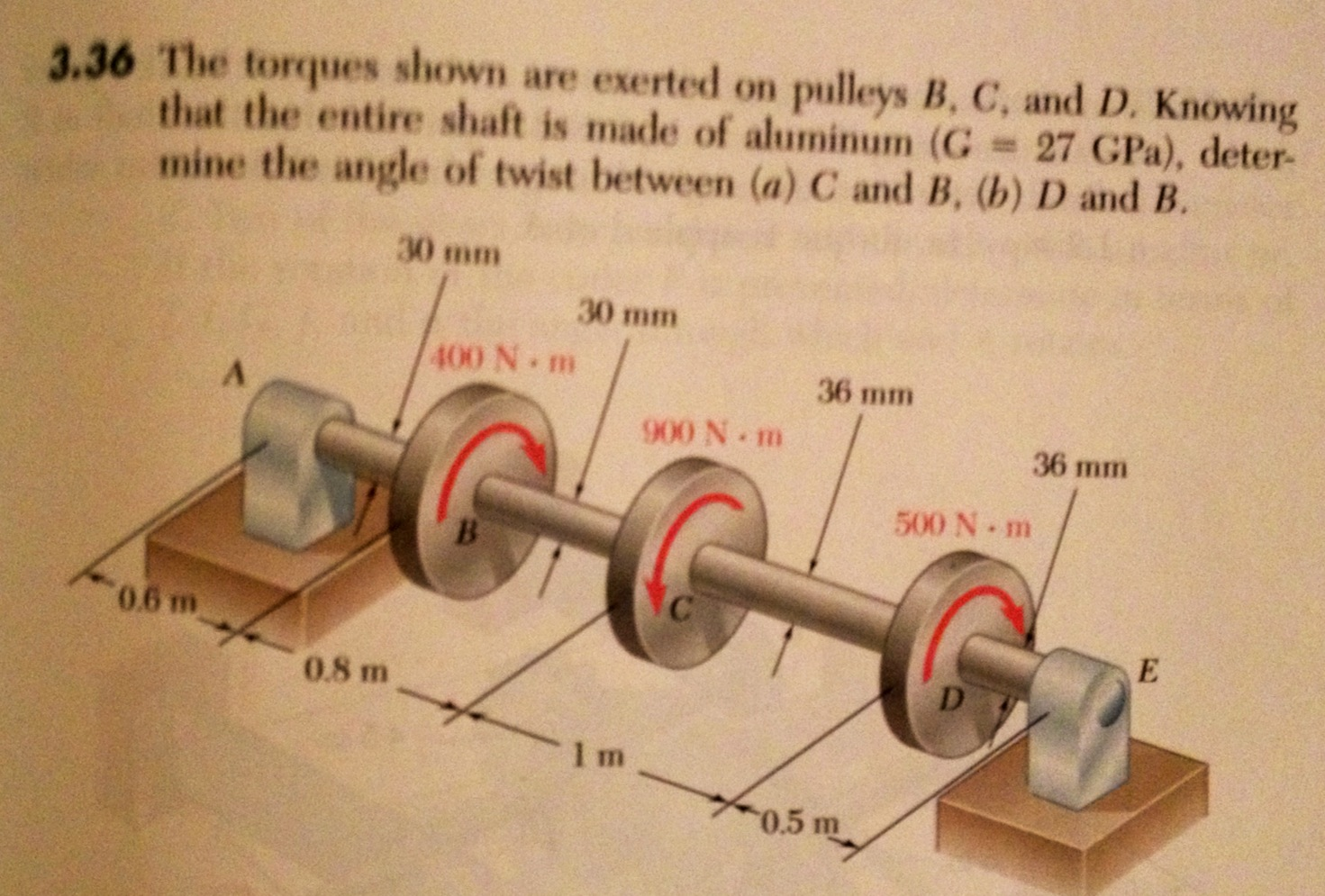 Solved The torques shown are exerted on pulleys B, C, and D.