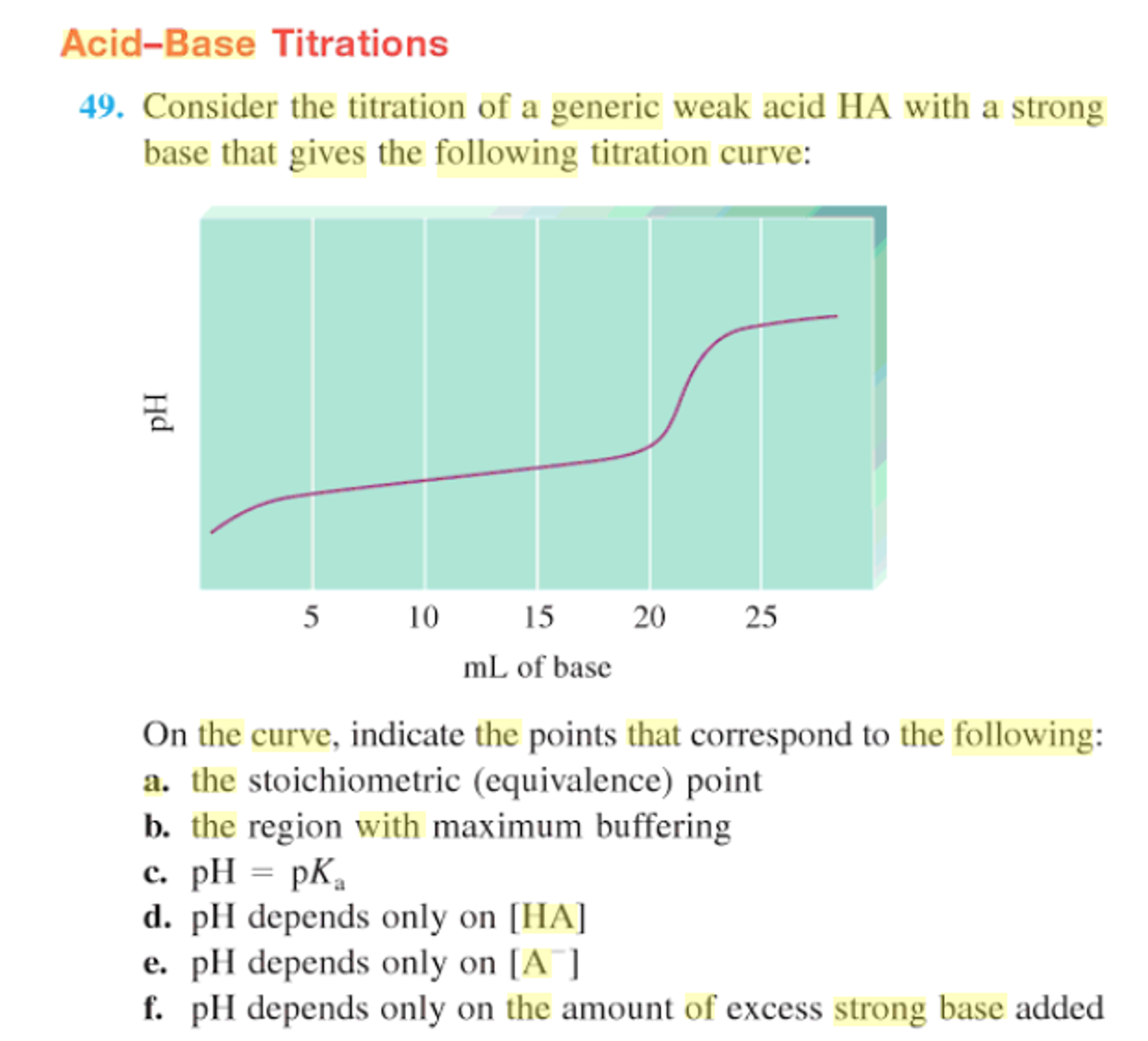 Solved Acid Base Titrations Consider The Titration Of A Chegg Hot Sex