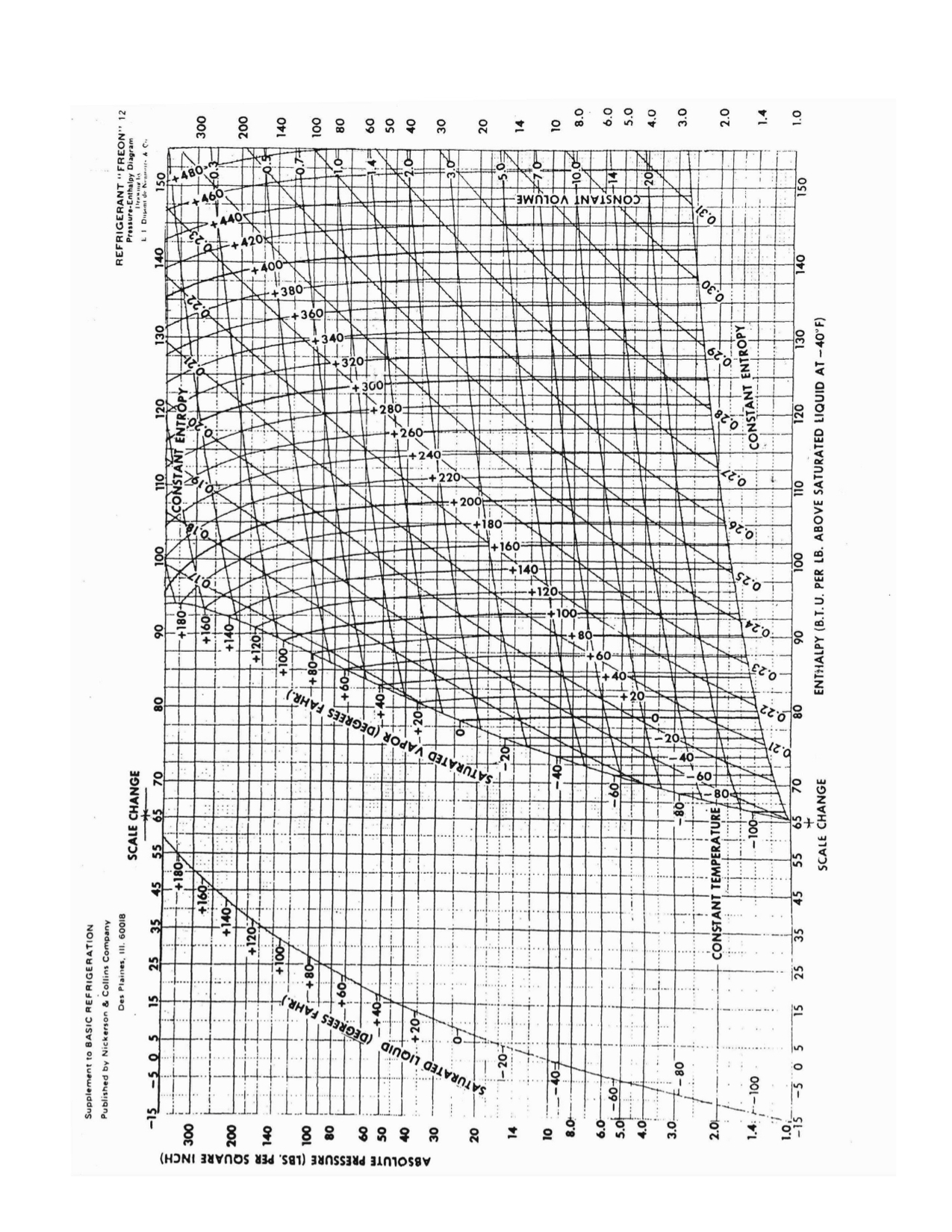 Solved Using the attached P-H Diagram find enthalpy given | Chegg.com