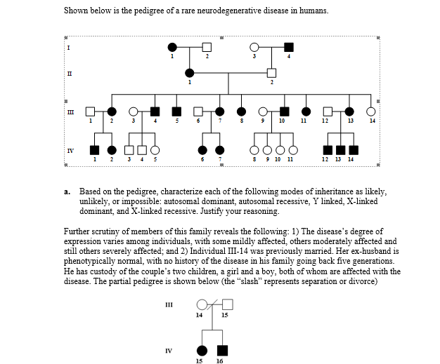 Solved Shown below is the pedigree of a rare | Chegg.com