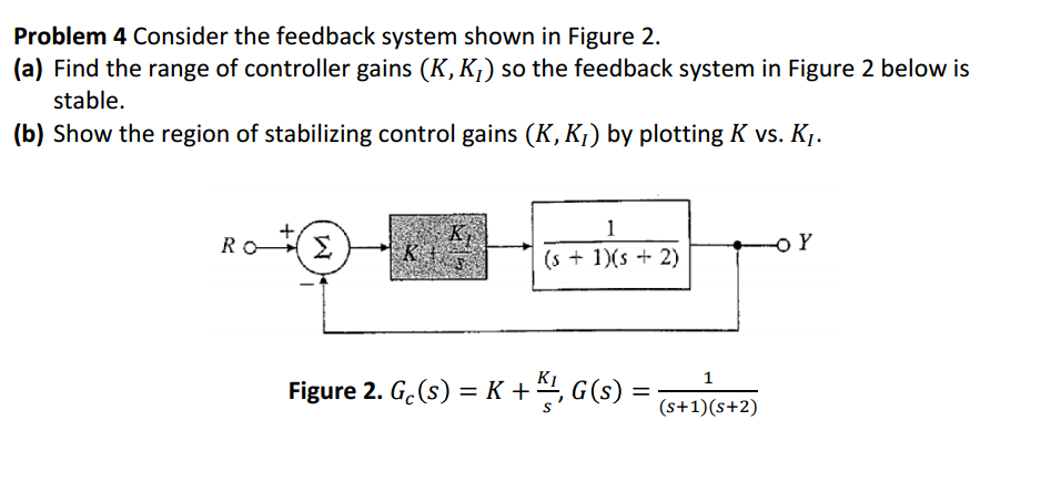 Solved Consider The Feedback System Shown In Figure A Chegg Com