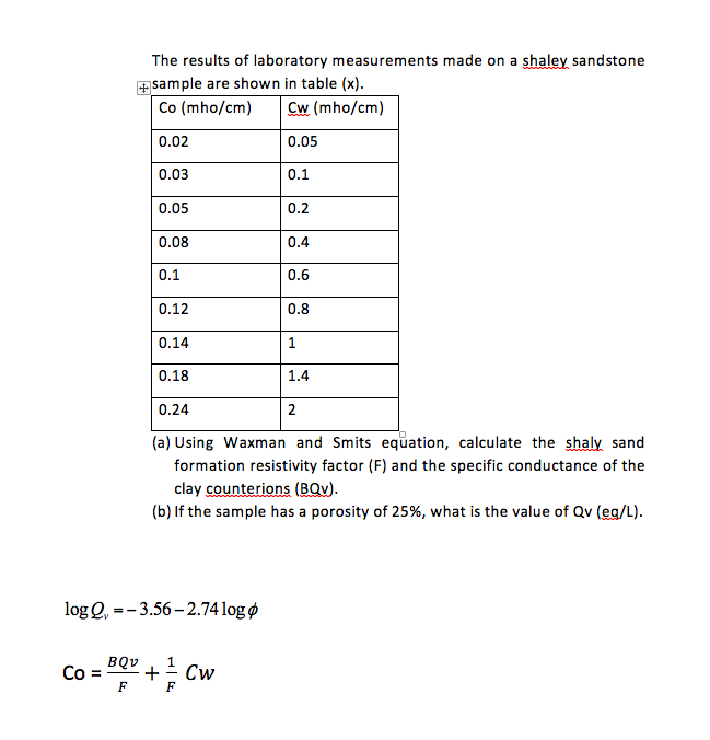 Solved The results of laboratory measurements made on a | Chegg.com