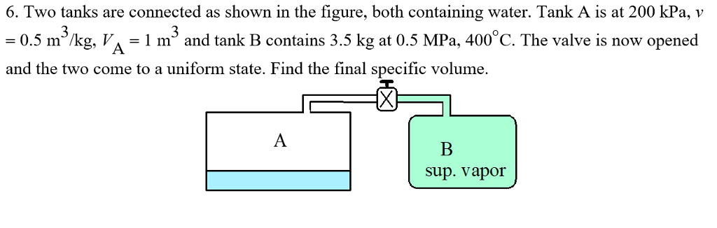 Solved (THERMODYNAMICS) Two Tanks Are Connected As Shown In | Chegg.com