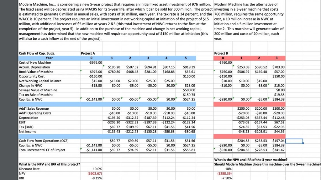 Solved Complete the Excel Spreadsheet (Complete cells Chegg com