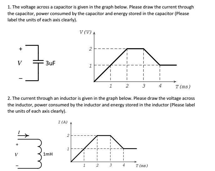 Solved The voltage across a capacitor is given in the graph