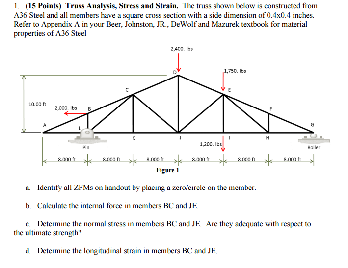 Solved Truss Analysis, Stress And Strain. The Truss Shown | Chegg.com