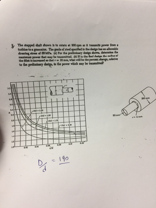 Solved The stepped shaft shown to rotate at 900 rpm is it