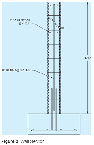 Solved Determine the amount of rebar needed for the CMU wall | Chegg.com