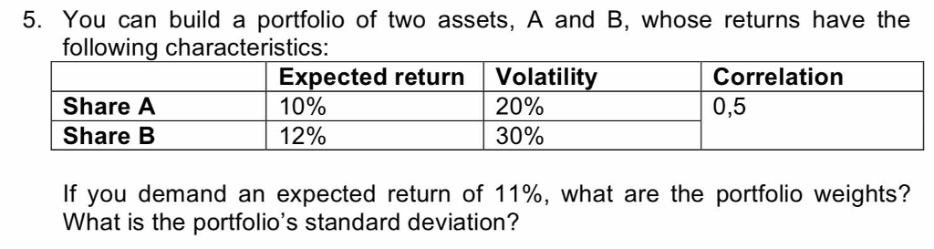 Solved 5. You can build a portfolio of two assets, A and B, | Chegg.com
